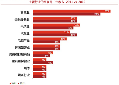 從數(shù)據(jù)到體驗(yàn) Google如何以互聯(lián)網(wǎng)思維重塑旅游與食品銷售生態(tài)系統(tǒng)
